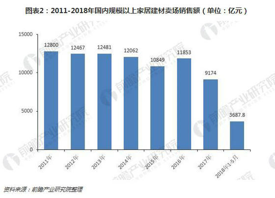 家具建材行业电商平台解决方案