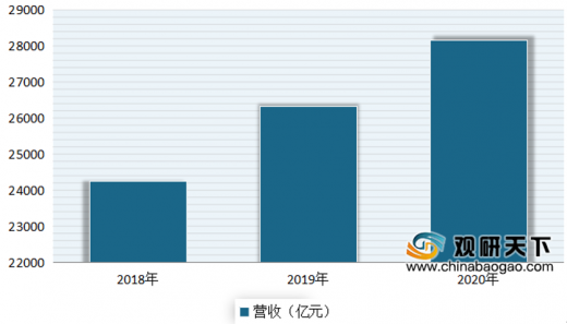 医药电商平台解决方案