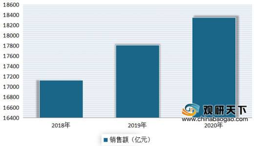 医药电商平台解决方案