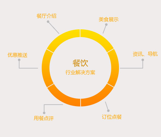 餐饮行业手机app开发公司